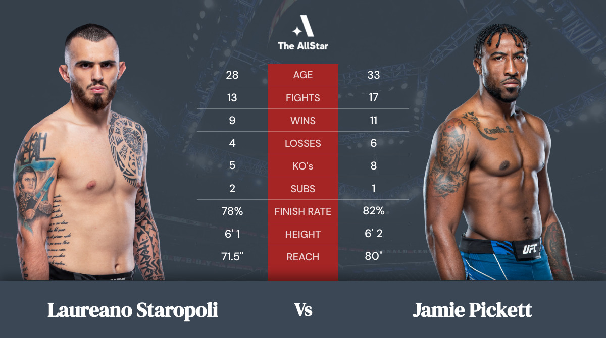Tale of the tape: Laureano Staropoli vs Jamie Pickett